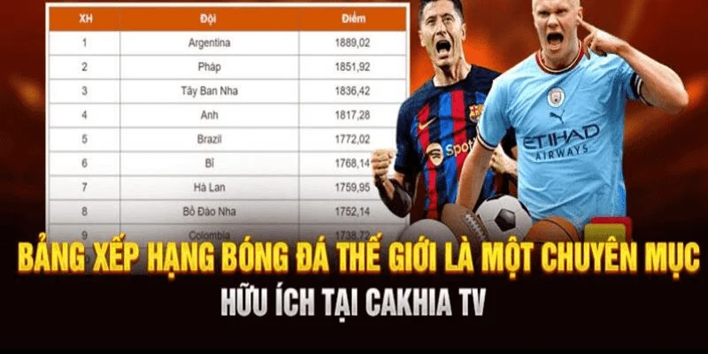 Bảng xếp hạng Bảng xếp hạng và tác động đến tỷ lệ kèo