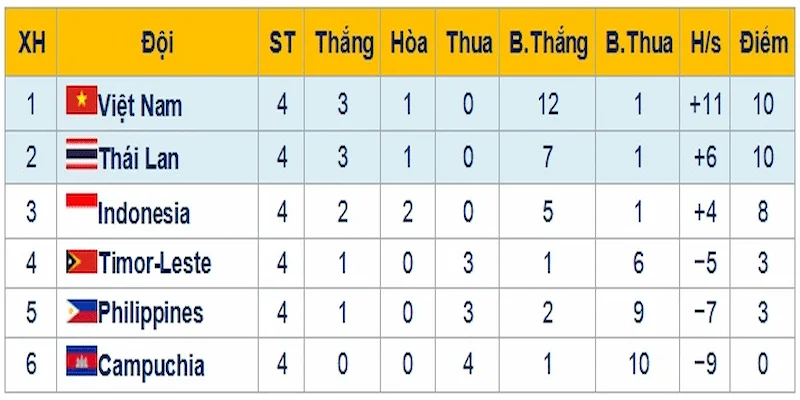 cách tính tiền tỷ số bóng đá Các yếu tố ảnh hưởng đến cách tính tiền