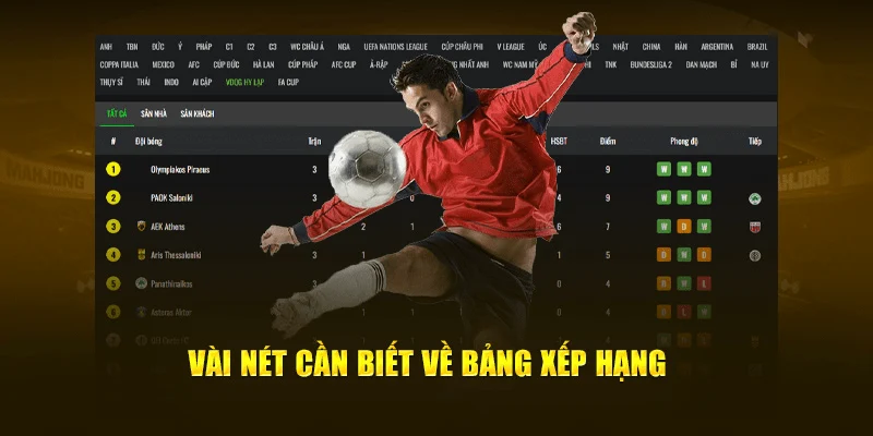 Bảng xếp hạng Cách đọc bảng xếp hạng chuẩn xác tại Cakhia