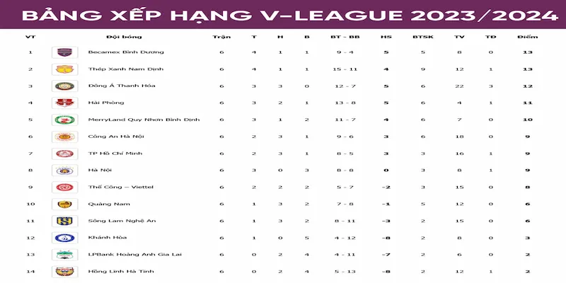 bảng xếp hạng V League Cách đọc bảng xếp hạng V League