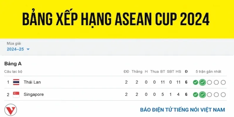 Bảng xếp hạng Asian Cup 2024 Cakhia cập nhật chuẩn xác nhất