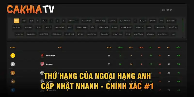 Bảng xếp hạng bóng đá Cấu trúc bảng xếp hạng bóng đá