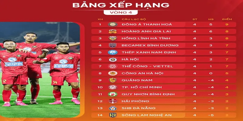 Bảng xếp hạng V League tại cakhia cập nhật chuẩn xác nhất